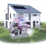 Solaranlagen für Heizung